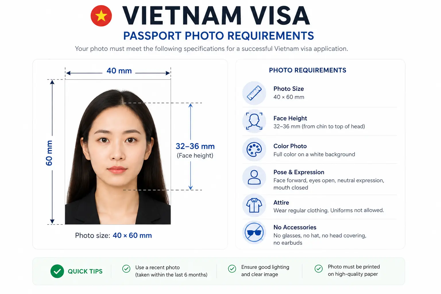 Vietnam visa passport photo requirements guide for Indian applicants